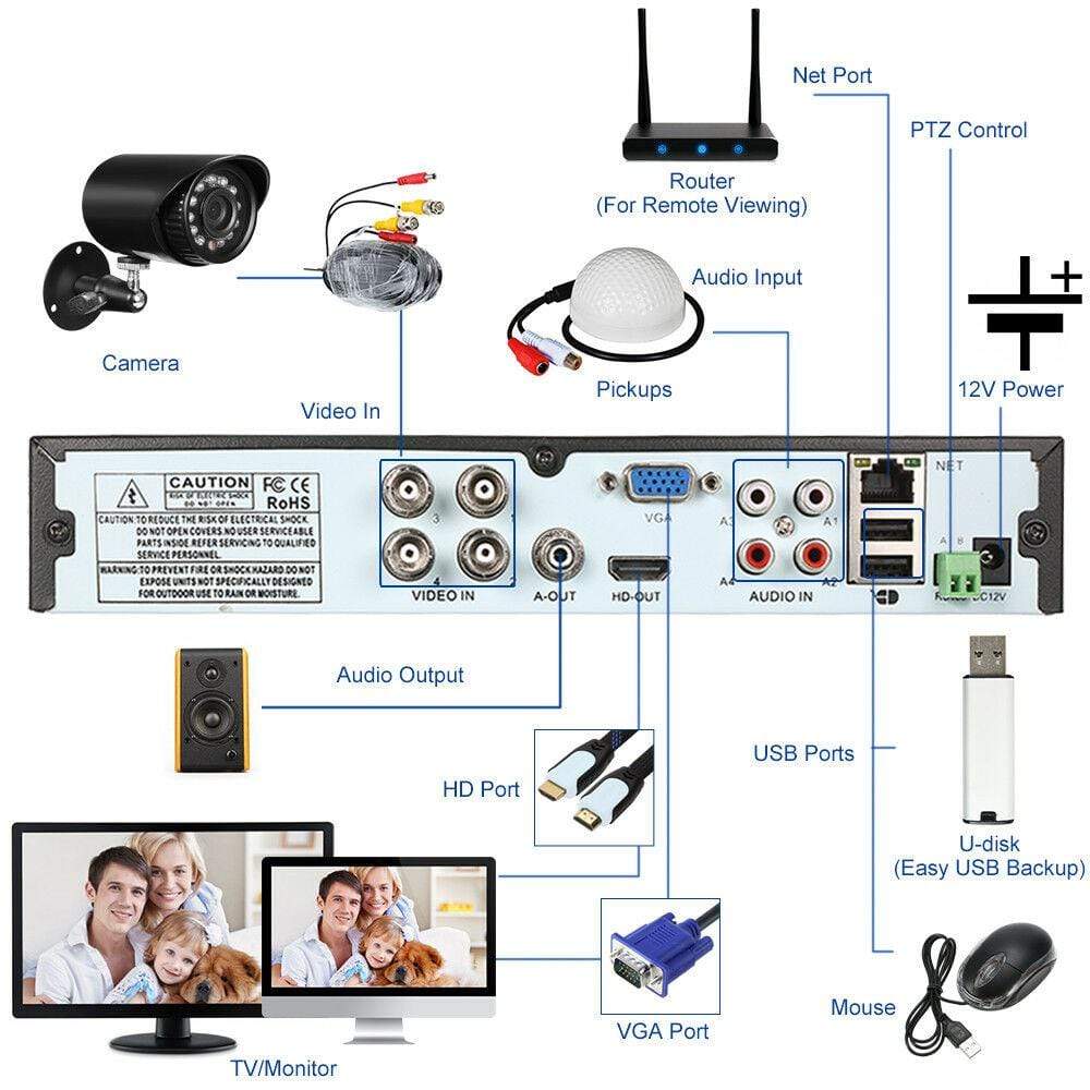 security-cameras-4-channel-cctv-1tb-dvr-for-security-cameras-new ...